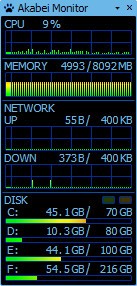 Akabei Monitor(系统性能监测工具)