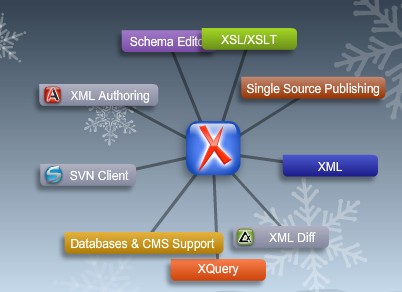 oXygen XML Editor(基于Java的XML编辑器)