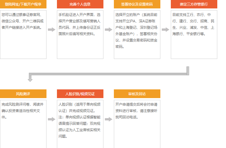 银泰证券同花顺独立委托版