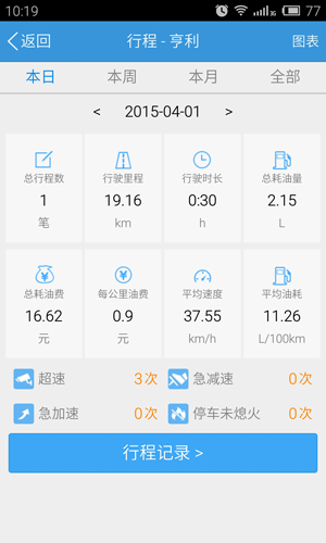 任车行APP