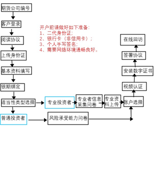 银河期货专业版app