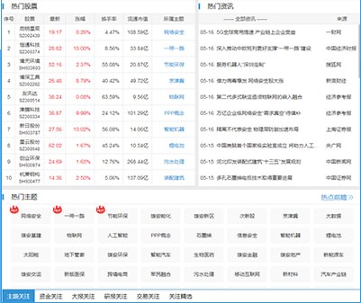 大智慧专业版免费下载