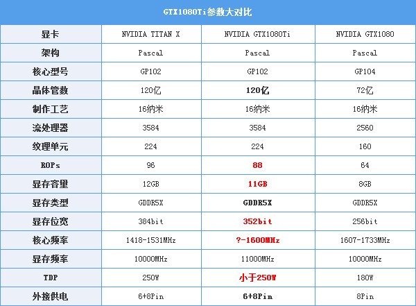 GTX 1080TI显卡驱动