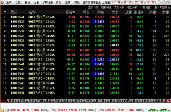 宏信证券通达信合一版