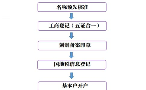 河南掌上工商app