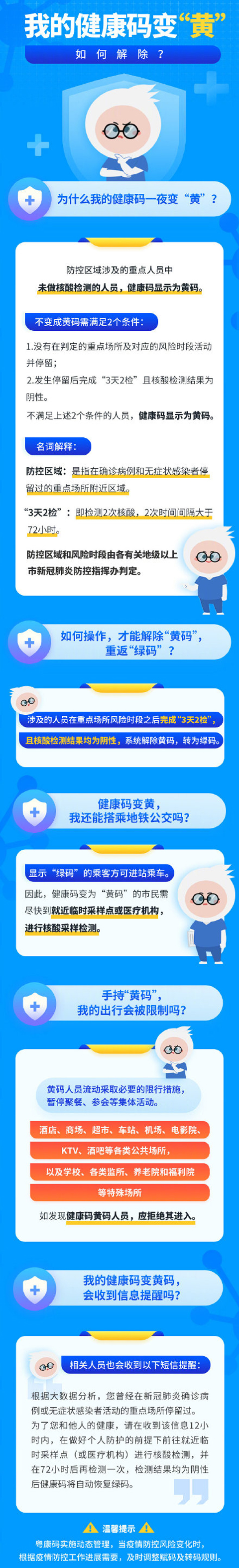 粤康码app