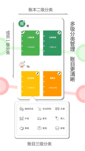 大小记账安卓版