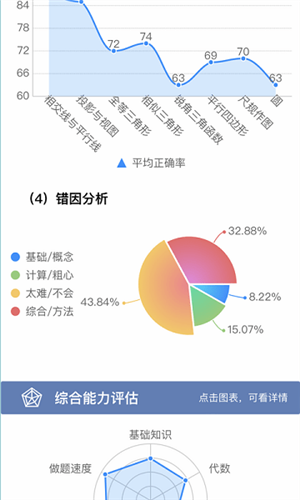 初中数学宝典手机版