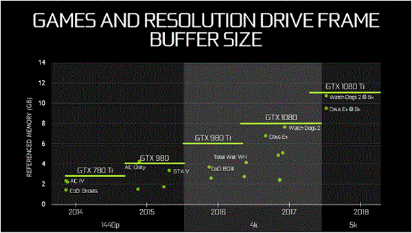 Nvidia GTX 1080TI显卡驱动