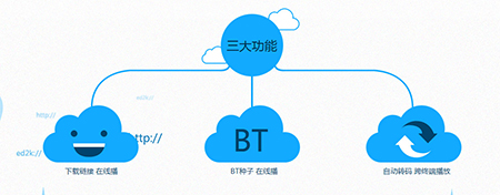 迅雷云播