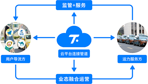 腾飞出行app