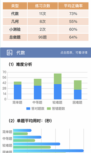 初中数学宝典手机版