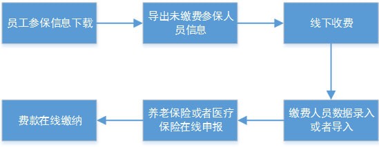 社保费代收客户端