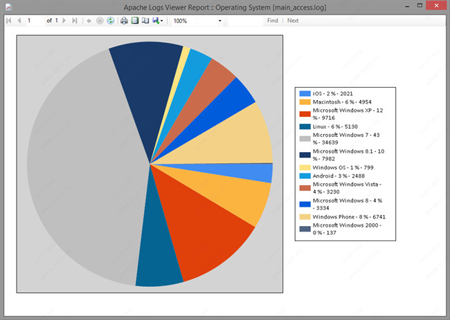 Apache Logs Viewer(日志分析工具)