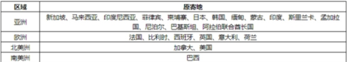 顺丰国际快递app最新版