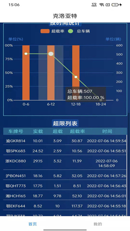 克洛亚特车辆管理