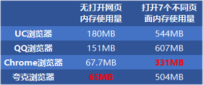 谷歌浏览器安卓2024最新版