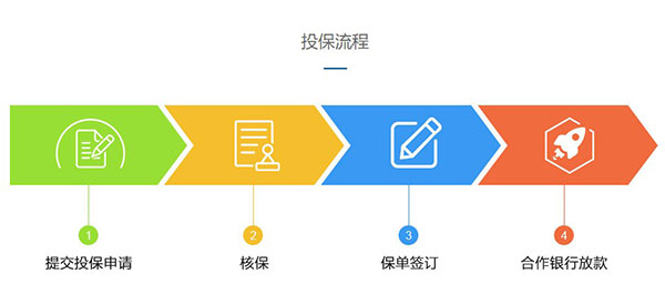 大地时贷险app