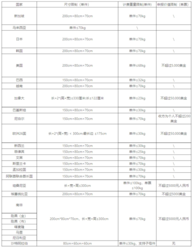 顺丰国际快递app最新版