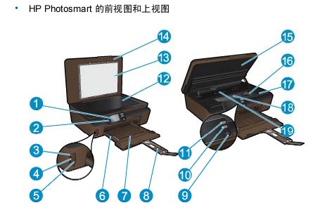 惠普5510说明书截图