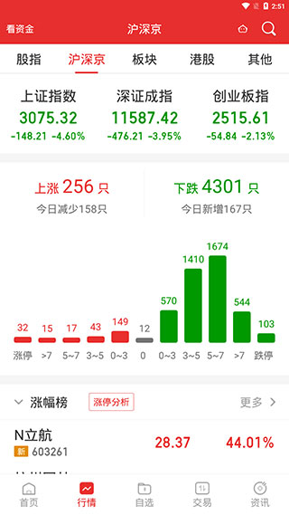 渤海证券同花顺app