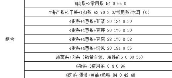 开罗拉面店配菜组合搭配攻略教程