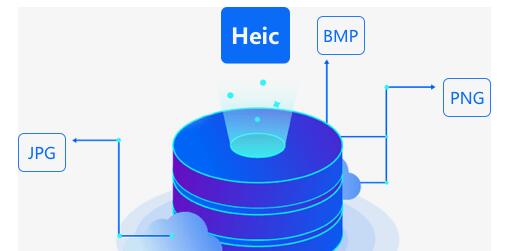 嗨格式Heic图片转换器