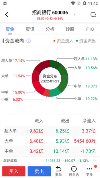 广发易淘金app手机版