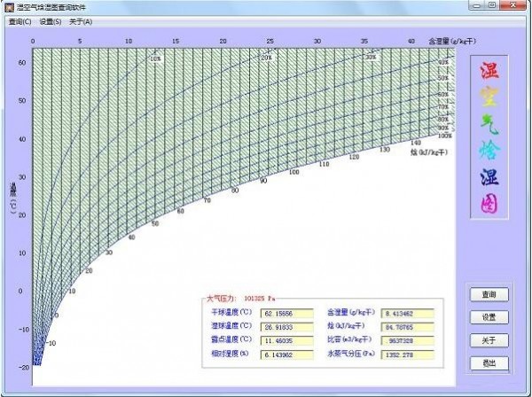 湿空气焓湿图查询软件