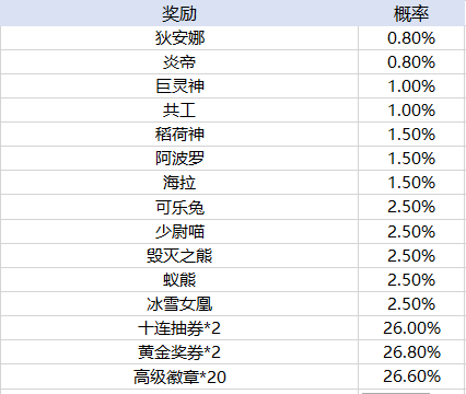 天天酷跑手游玩法