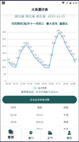 大鱼潮汐表最新版