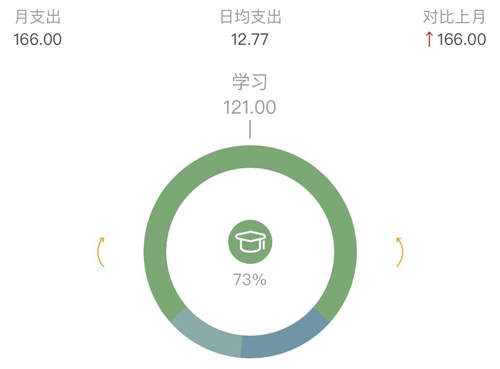 Timi时光记账app