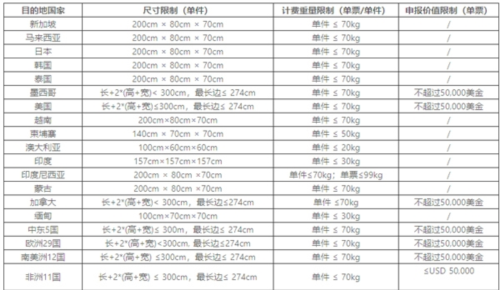 顺丰国际快递app最新版