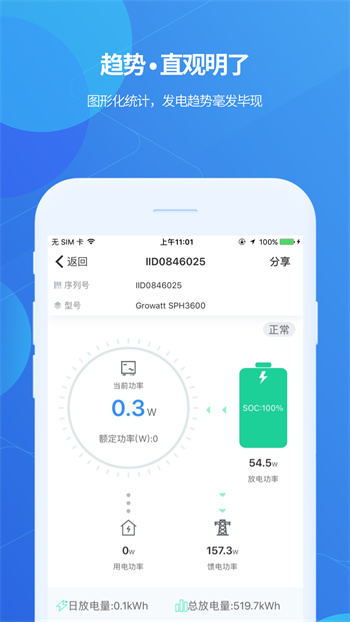 古瑞瓦特shinephone(光伏监控)