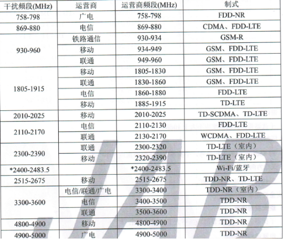 cellularz软件