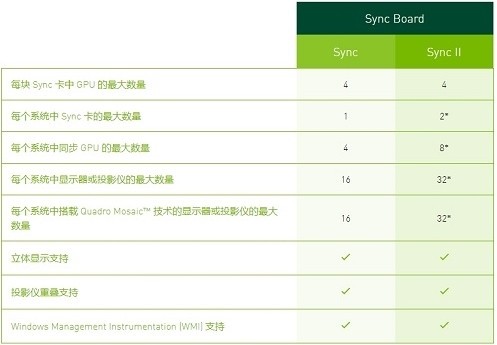 NVIDIA Quadro Sync(显卡固件升级工具)