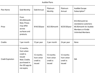 Audible有声书2024最新版