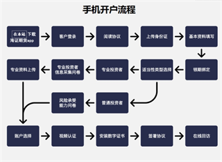 上海证券期货app