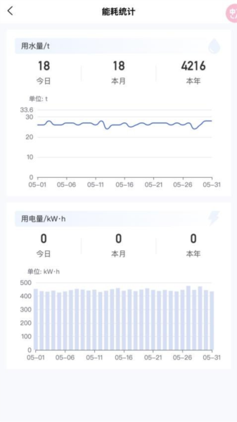 牛轻松最新版