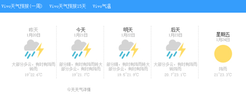 vivo天气app