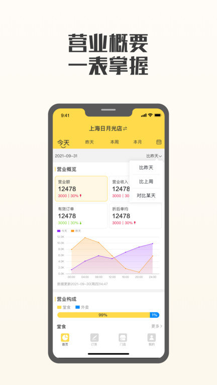 夸父商家app