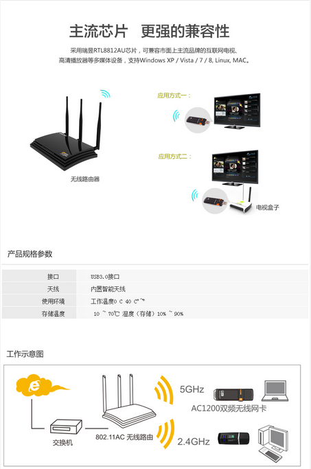 睿因ac1200双频无线网卡驱动