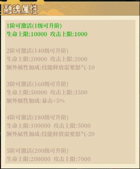 六界召唤师 现金点高返版